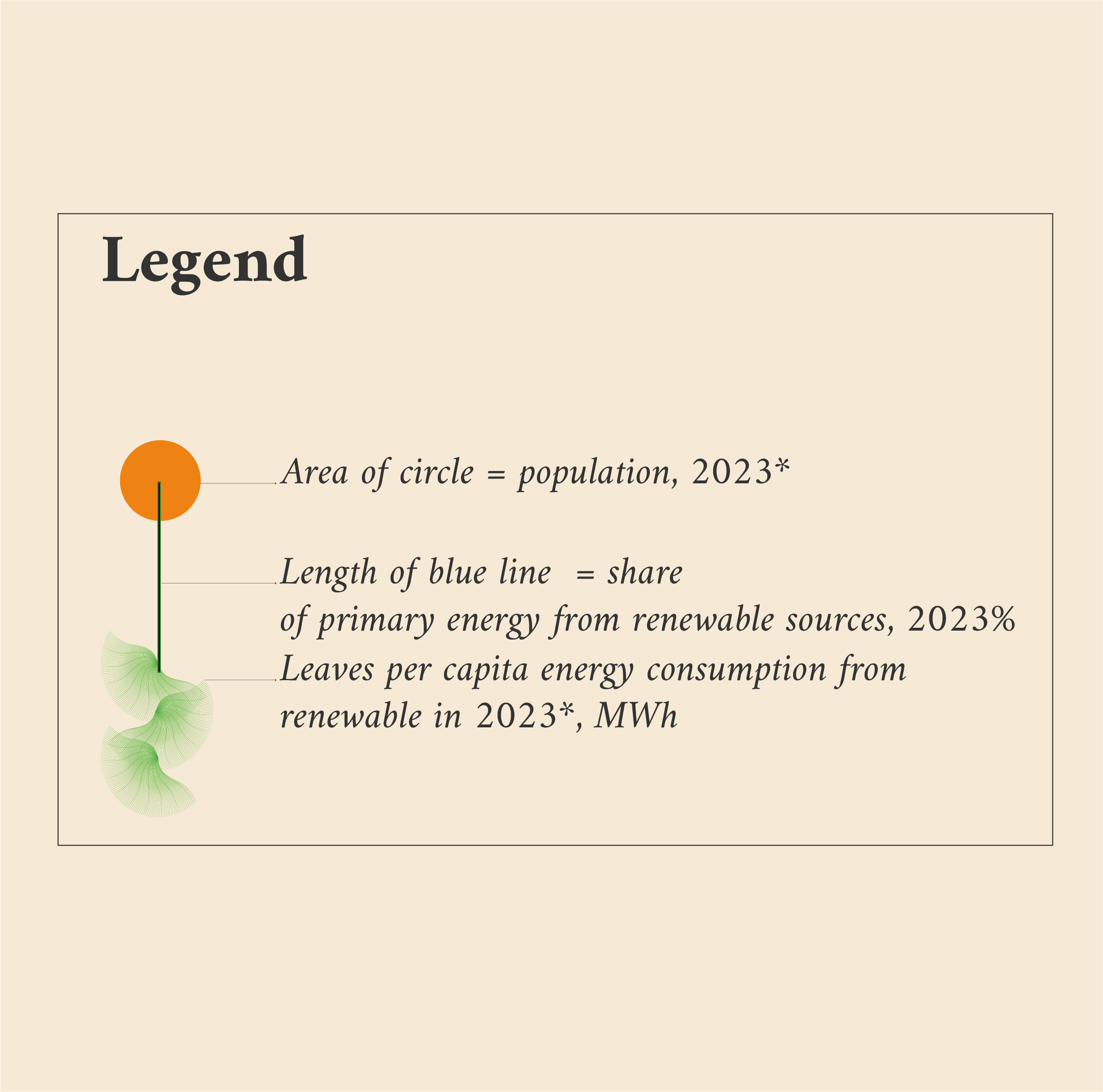 Leaves Representing Per Capita Energy Consumption